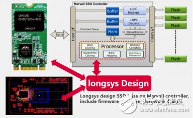 入门级SSD井喷在即，Marvell加强与中国厂商合作