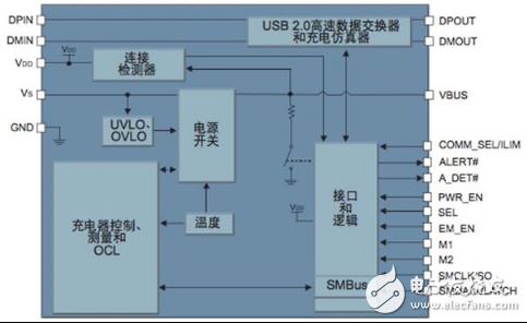 大联大品佳集团推出基于Microchip产品的车载USB快速充电解决方案