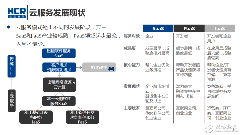 IaaS