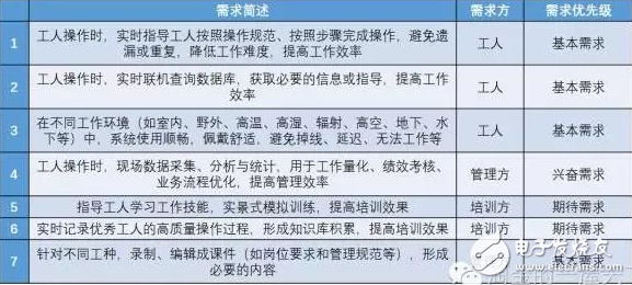 AR技术如何与工业4.0结合？