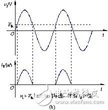 模拟电路