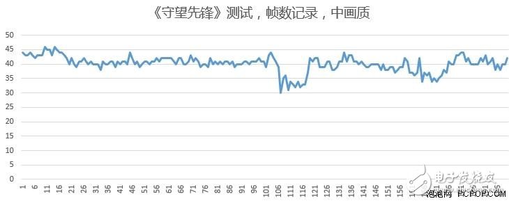 小米笔记本Air全面评测拆解：出色玻璃触控快人一步