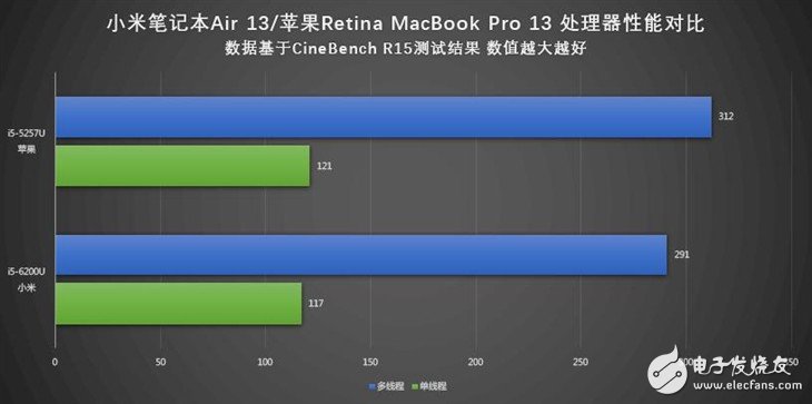 小米笔记本Air详细评测：与MacBook Pro相比哪个性能更好？