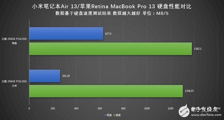 小米笔记本Air详细评测：与MacBook Pro相比哪个性能更好？