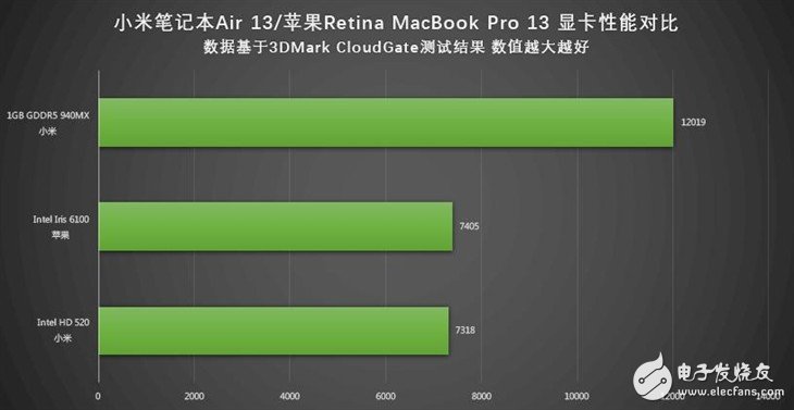 小米笔记本Air详细评测：与MacBook Pro相比哪个性能更好？