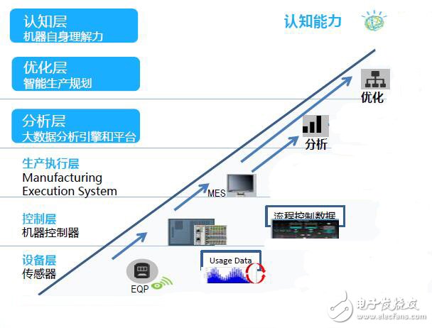 物联网