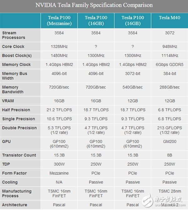 Xeon Phi