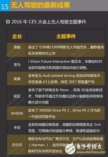 无人驾驶的最新成果