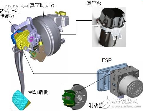 液压制动系统