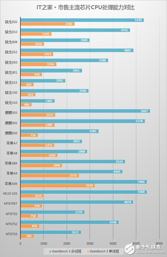 荣耀v8