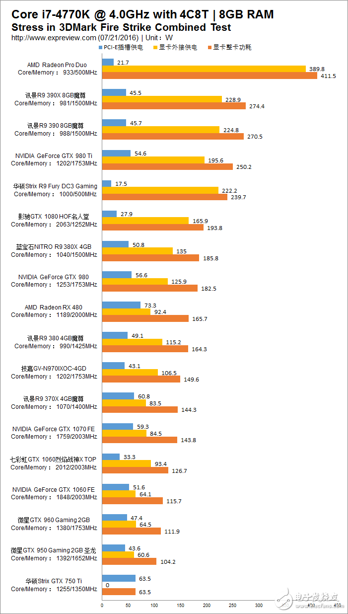 AMD/NVIDIA功耗指标TDP/TBP等背后的意义