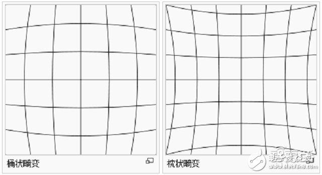 揭秘虚拟现实玩到吐的元凶 VR镜头的门道