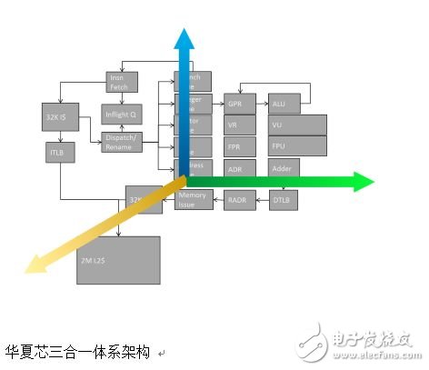 GPT在异构系统架构（HSA）全球峰会上发布其最新进展