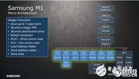 14nm FinFET