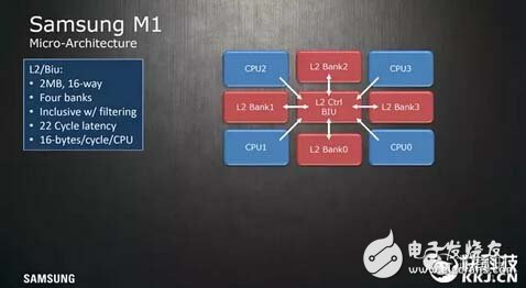 14nm FinFET