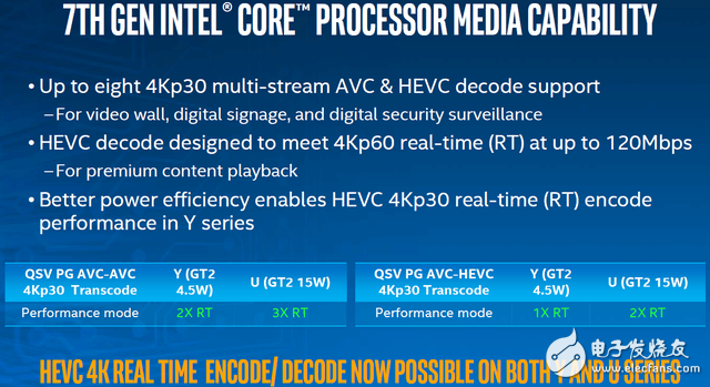 Intel第七代酷睿处理器Kaby Lake详解