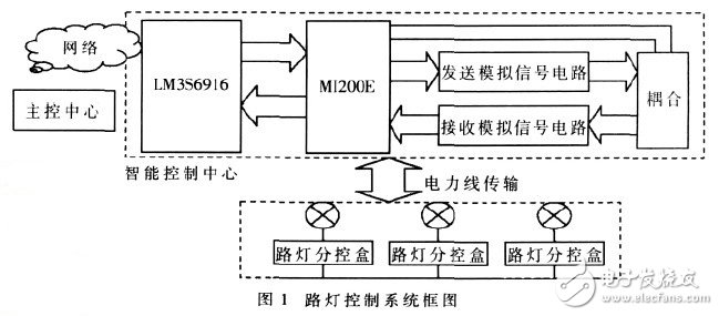 路灯控制系统