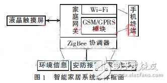 ZigBee