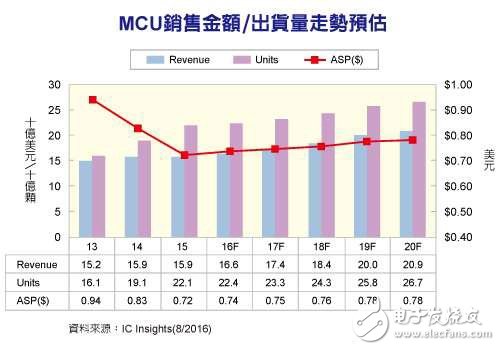 小米无人机