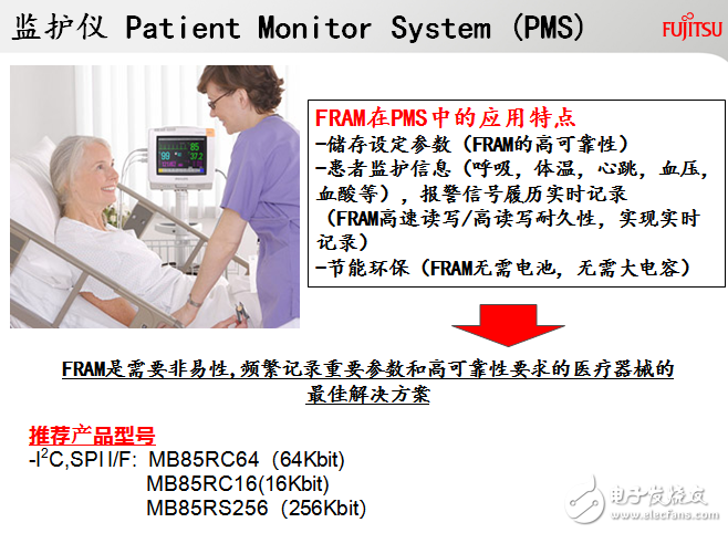 FRAM在监护仪中的应用