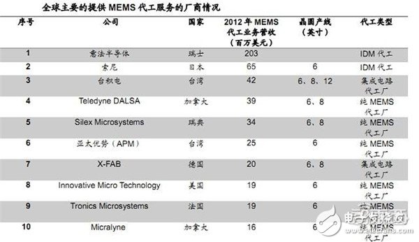 瑞声科技