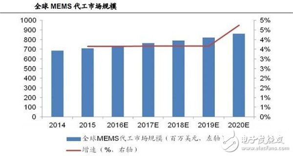 瑞声科技