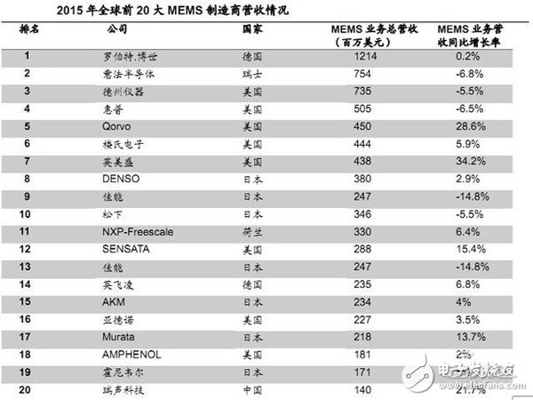 瑞声科技