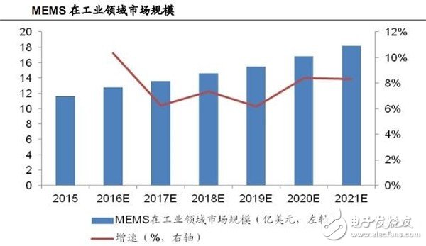 瑞声科技