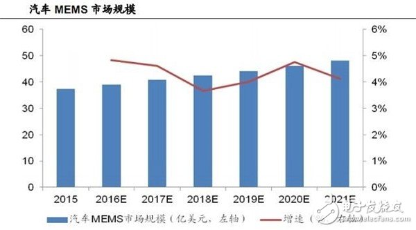 瑞声科技