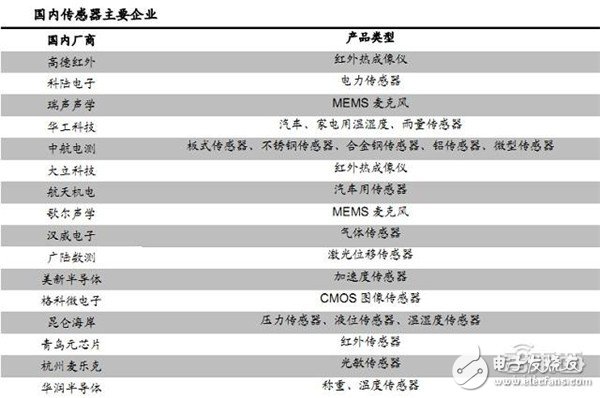 瑞声科技