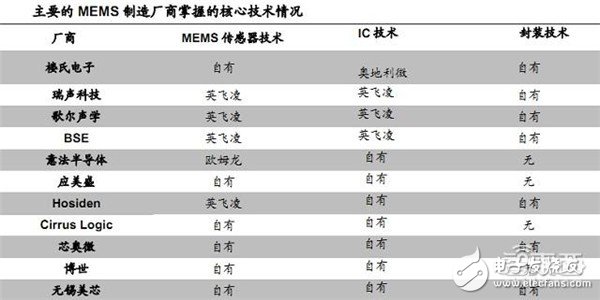 瑞声科技