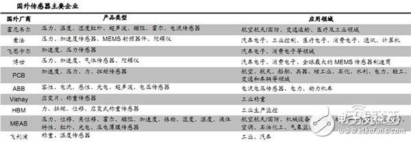 瑞声科技