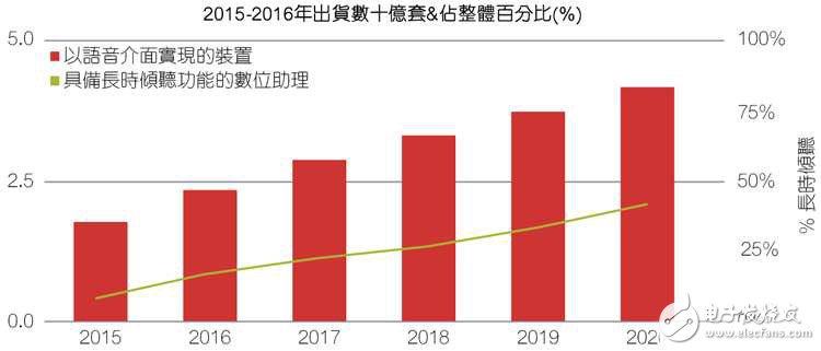 音频处理器