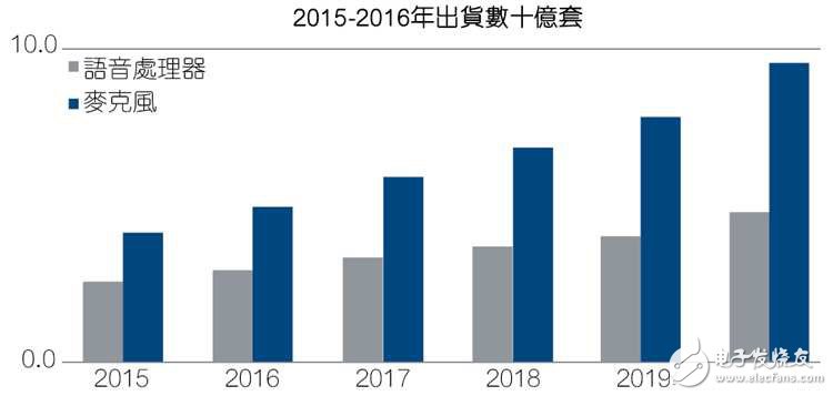 音频处理器