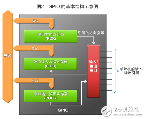 串行通信