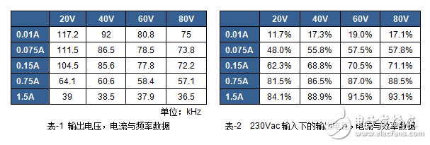 LCC拓扑