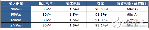 LCC拓扑