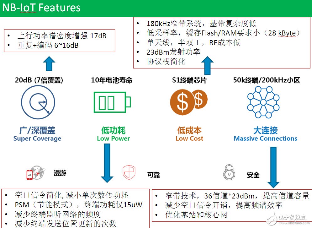 智能照明