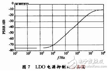 ldo