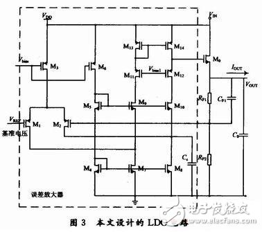 ldo