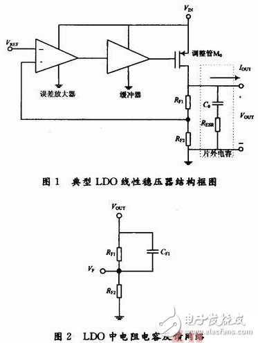 ldo