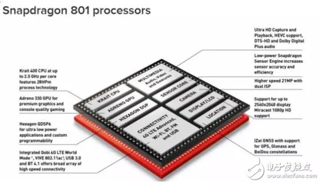 高通的 Snapdragon SoC，芯片上集成了众多 IP