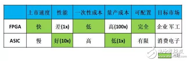 SoC+IP 模式