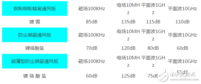 磁场屏蔽