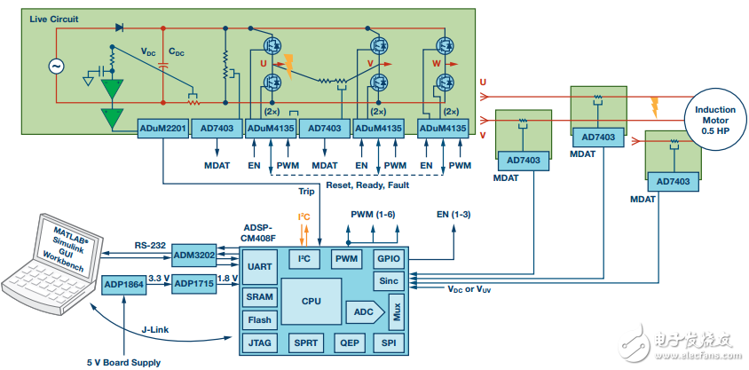 IGBT