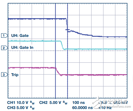 IGBT