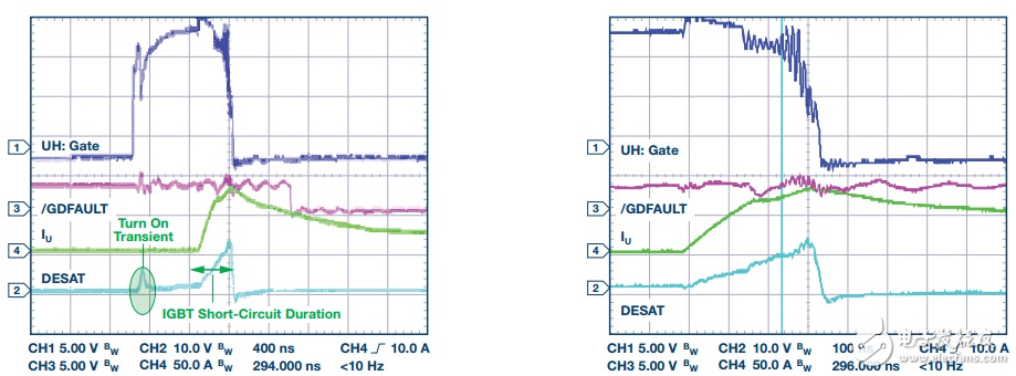 IGBT