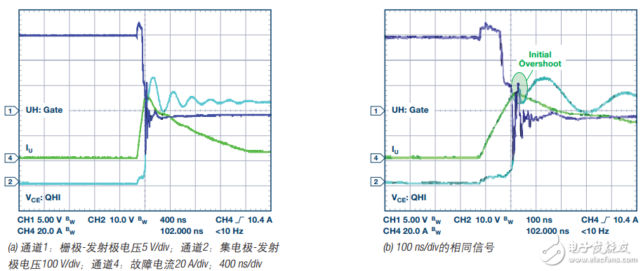 IGBT