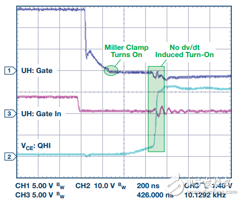 IGBT