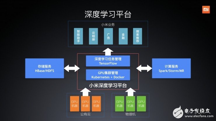 小米联合创始人首次全面阐述小米如何玩转“人工智能”